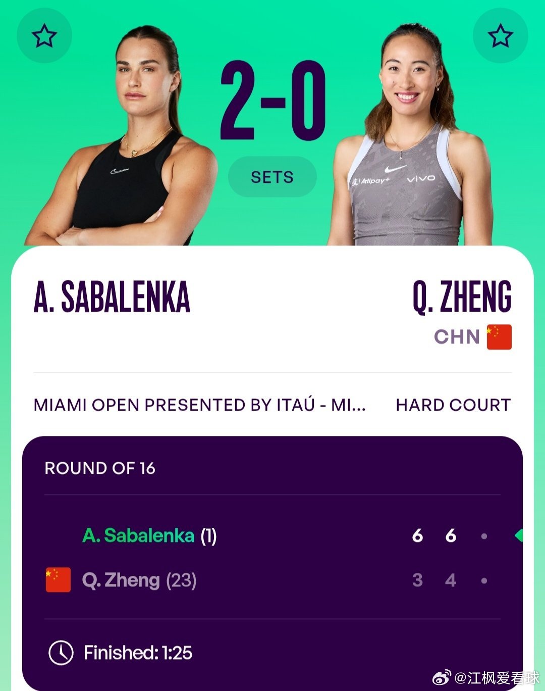 WTA1000迈阿密站🇺🇸女单第4轮郑钦文🇨🇳3-6/4-6不敌头号种子
