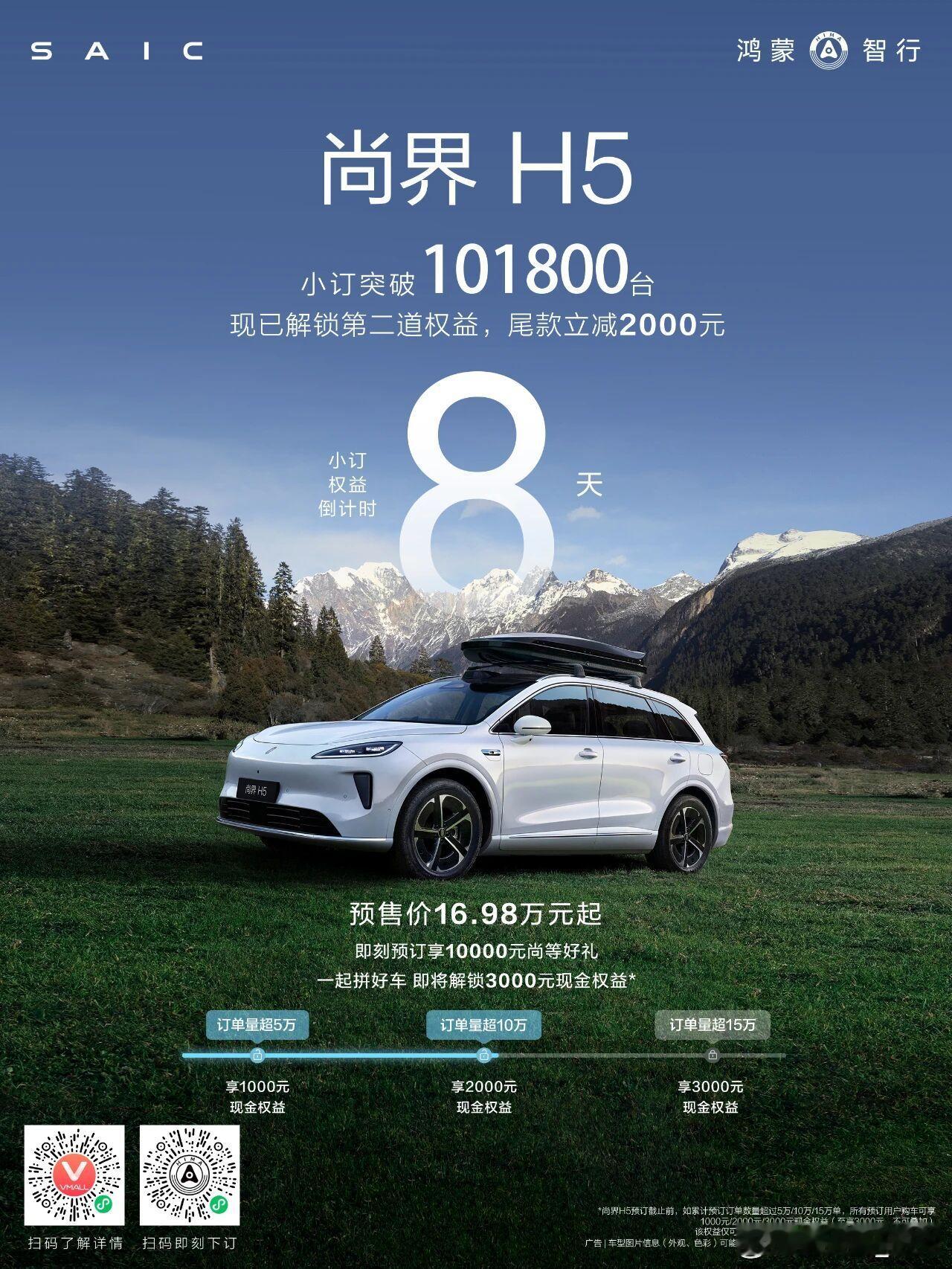 尚界H5 小订破10万，第二道权益解锁！还剩8天，大家觉得第三道「15万」能不能