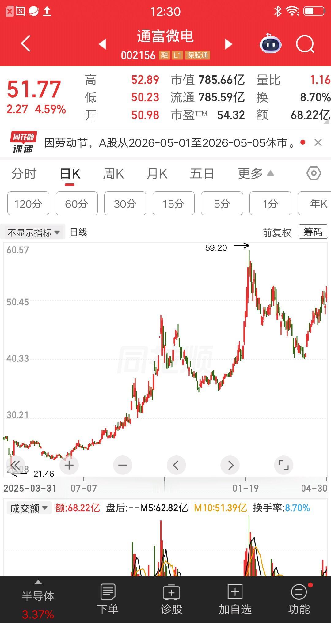 一位山西的股民，在通富微电做了两次波段，就取得了2倍收益率。他迫不及待地炫耀，在
