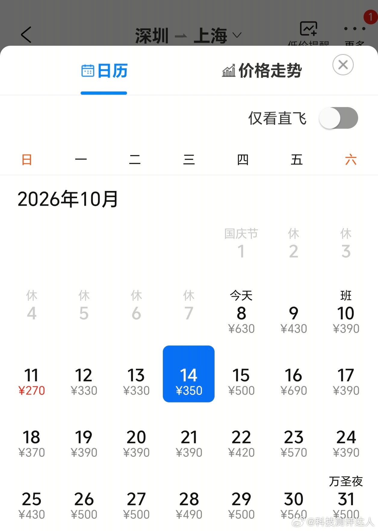 机票大跳水比高铁还便宜从深圳飞上海国庆期间一千多，现在三百多，都不包含燃油费，等