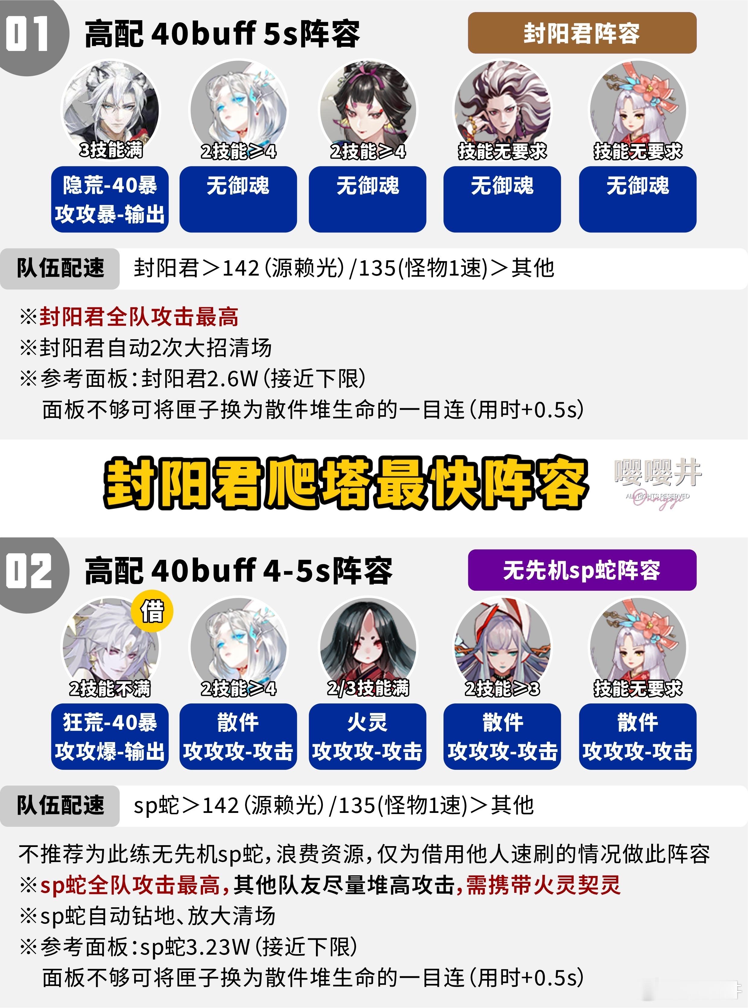 封阳君爬塔最快阵容【正式服版】已测试面板下限~大家可放心配置[努力]（还好buf