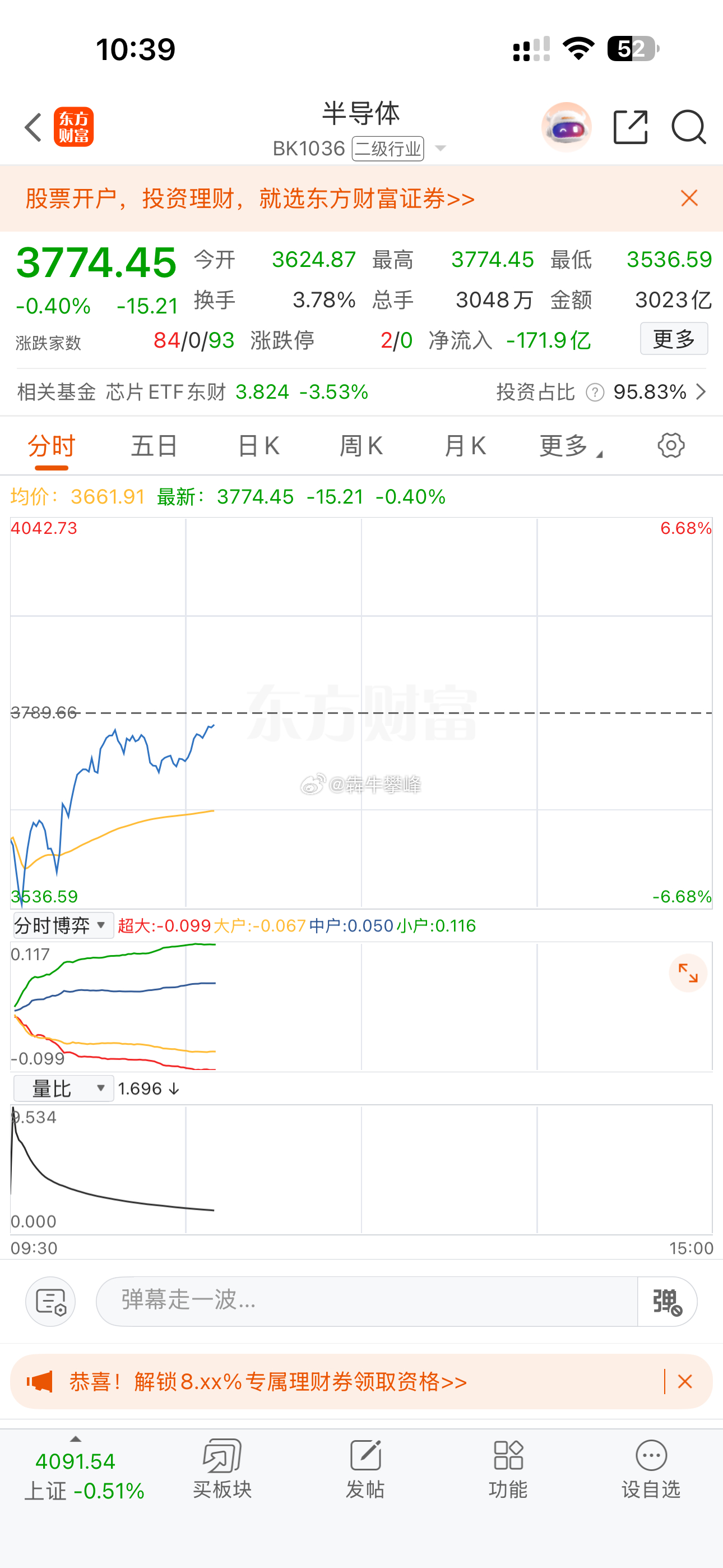 这半导体真神！-7%都能拉起来！