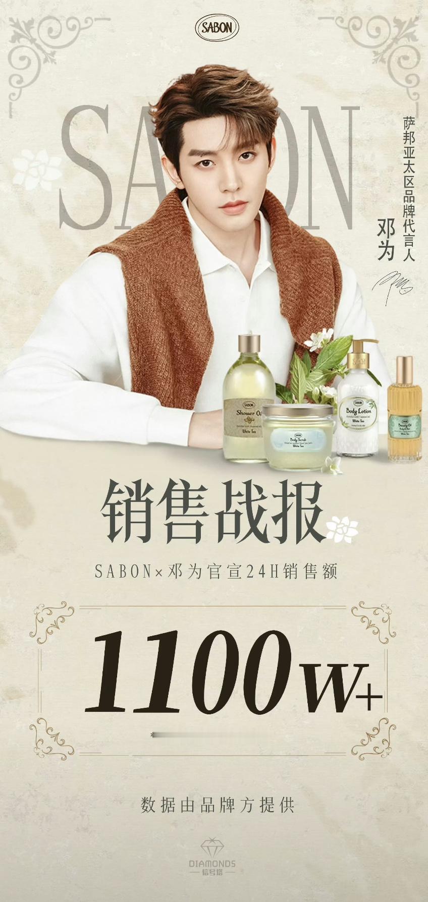 邓为SABON销售战报，24h破1100w。你永远可以相信钻姐的氪金！