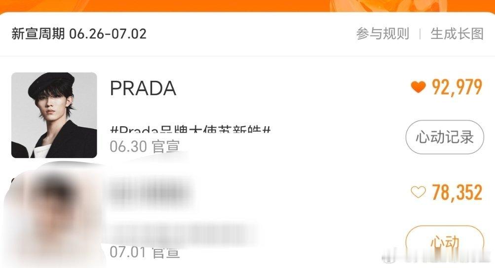 hello早上好，灯灯来好好做，差一天的官宣只差1w左右的心动这对吗？信号灯都做