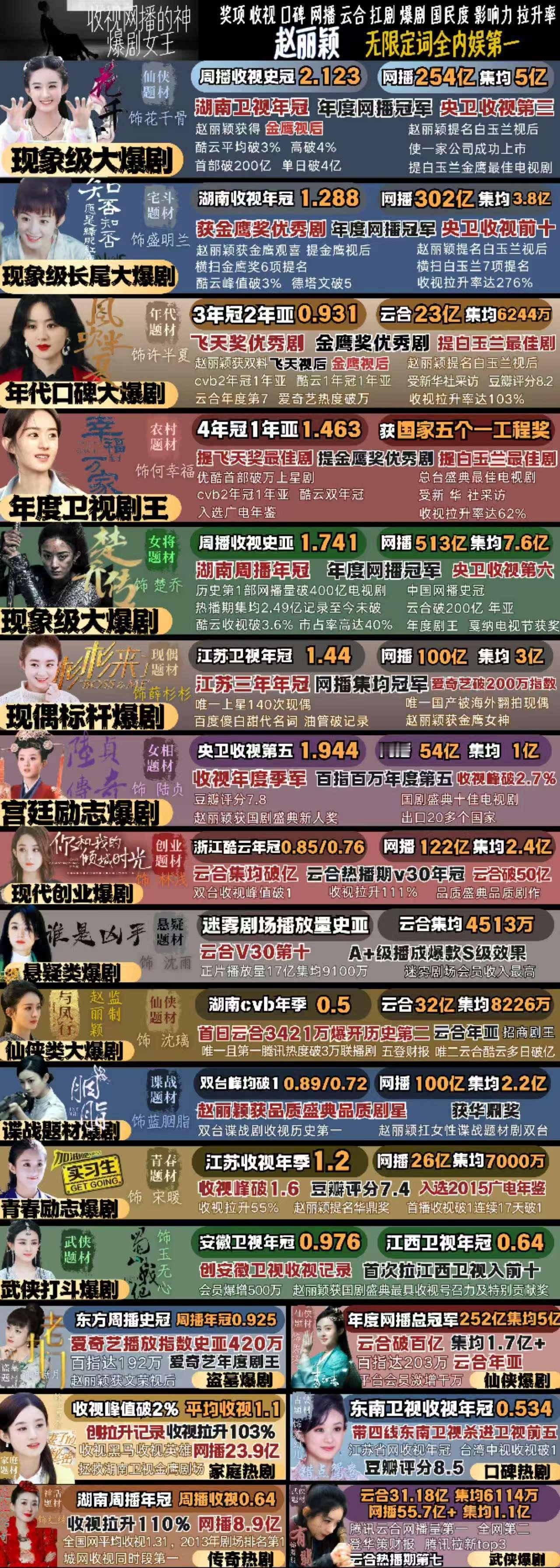 每天一遍，演员赵丽颖06年出道，七年龙套，十年大爆，弯道超车，后来居上，赵丽颖就