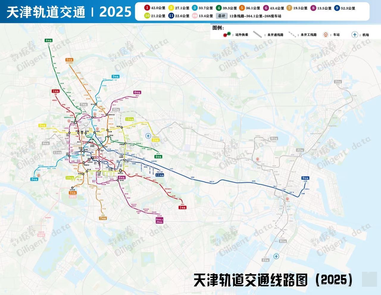天津轨道交通2025，非常好奇，大跨度的9号线，啥时候开通呢？[呲牙][呲牙]