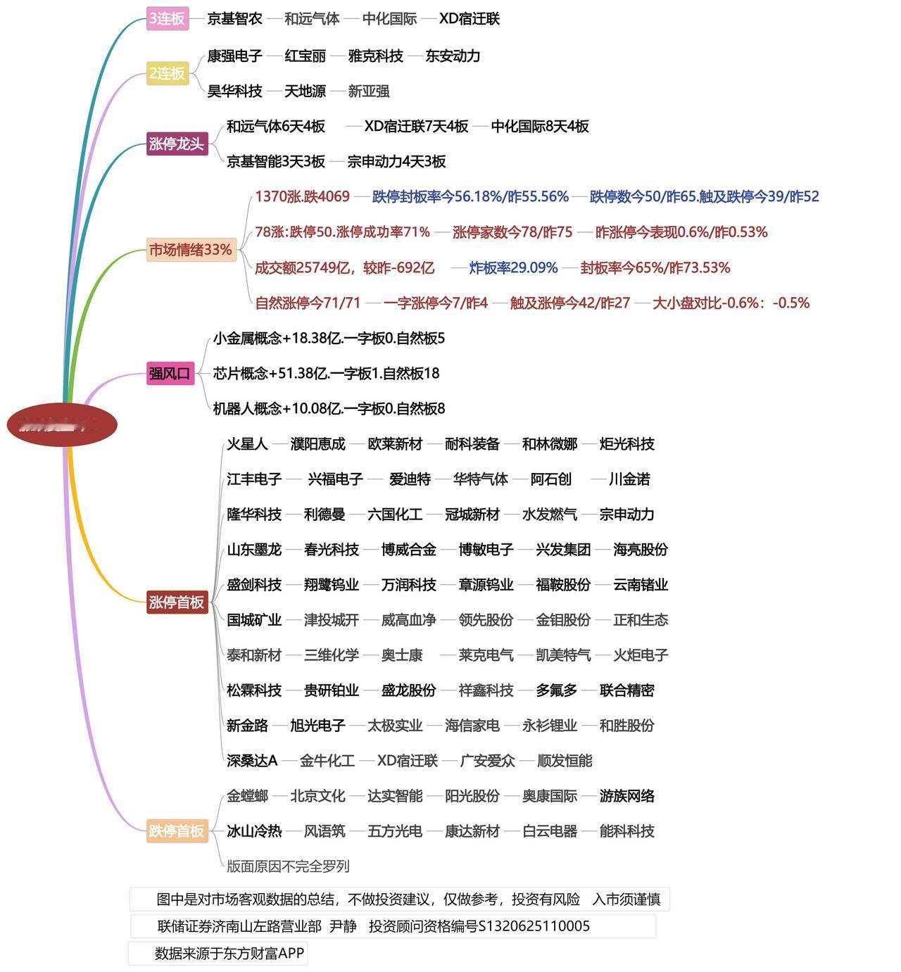 6月11日涨跌停数据复盘！