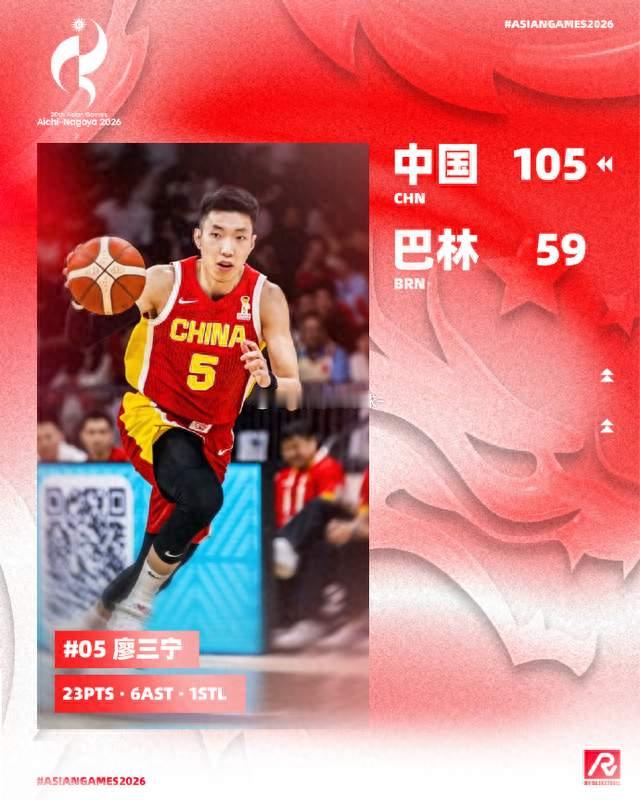 提前出线！廖三宁23分中国男篮大胜巴林46分，斩获亚运会两连胜