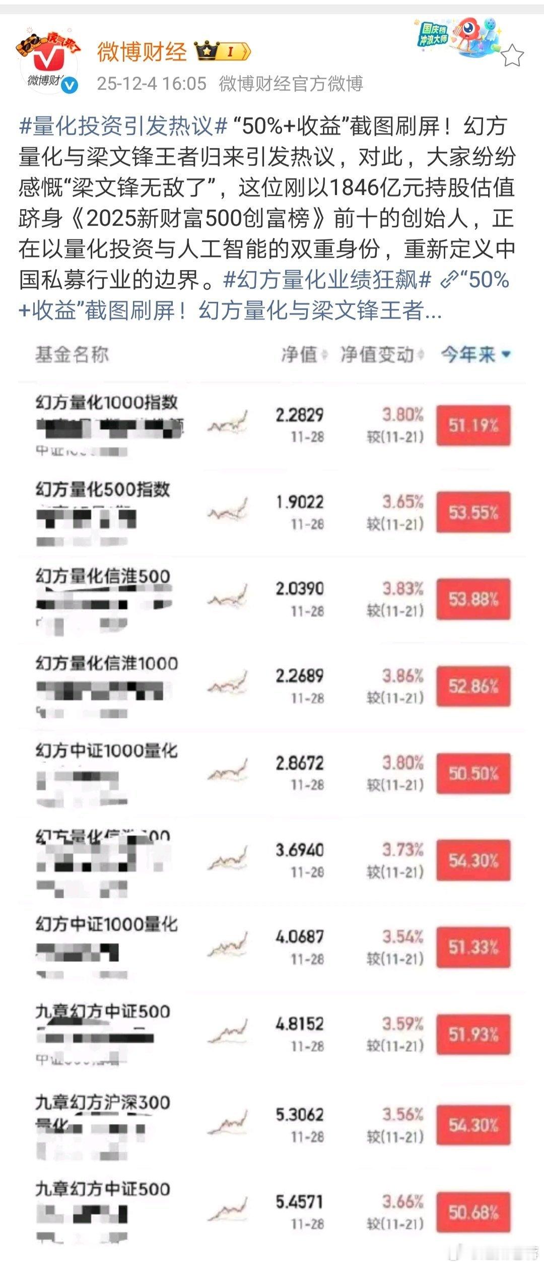 A股年成交额首破400万亿A股两大短线交易势力的代表，量化梁文峰、游资陈小群收益