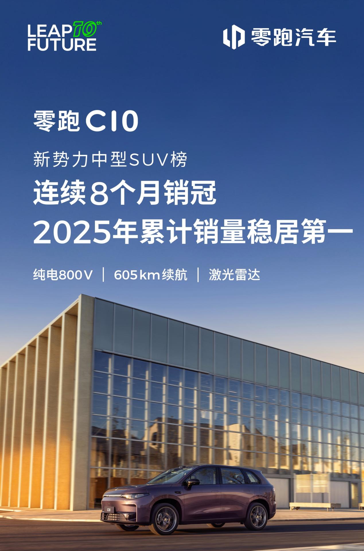 8个月蝉联新势力中型SUV销冠，零跑C10怎么做到的？
 
如果你要我选出这几年