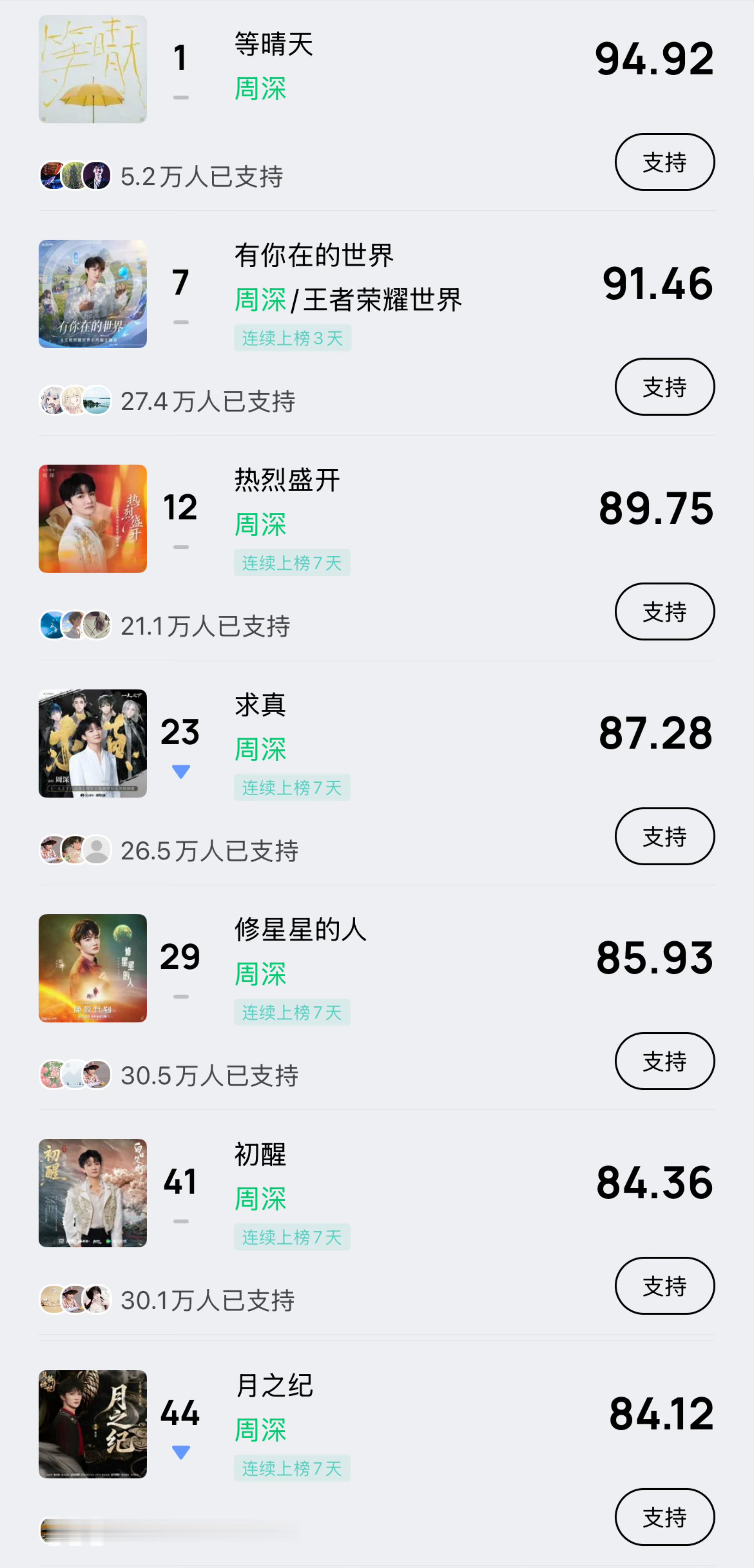 周深  📣 4.15 ☀巅峰潮流 📣米米们晚好，每歌做6个动作路径：Q音-乐