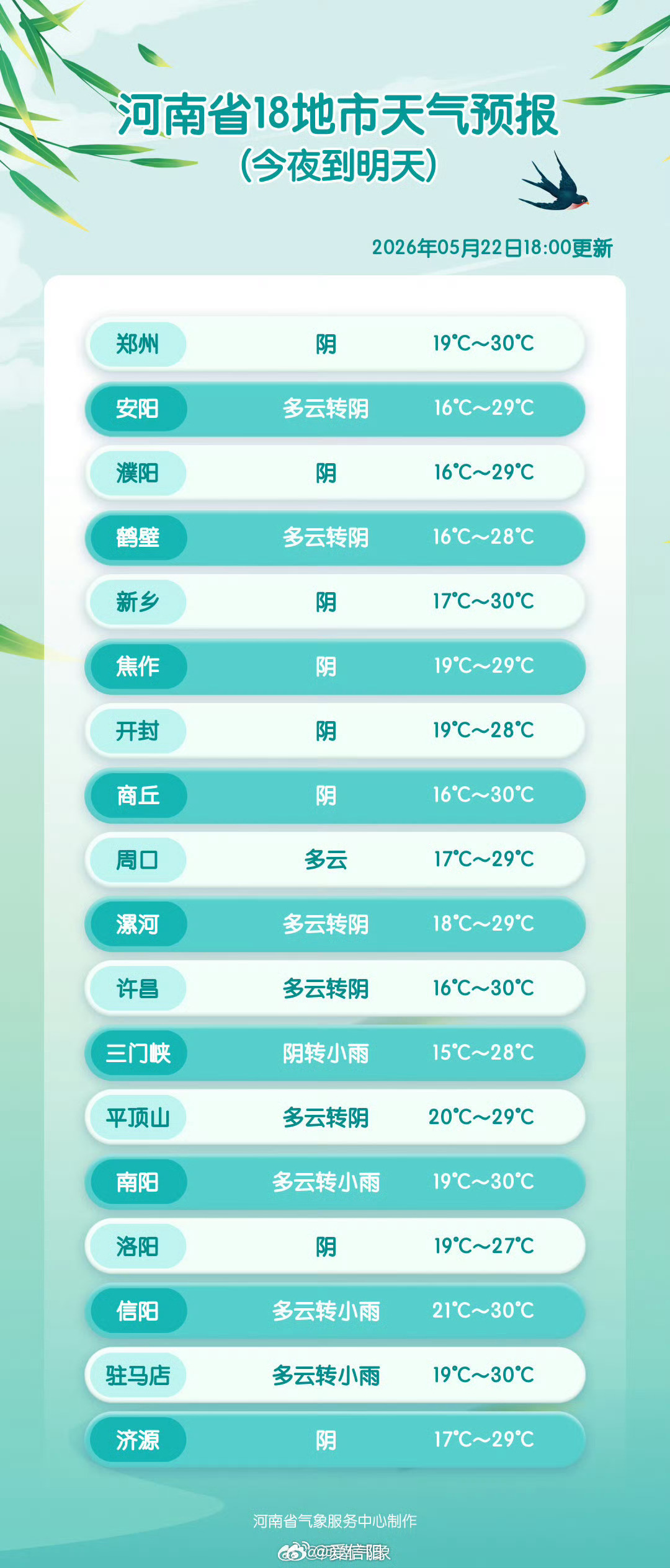 18地市天气预报网页链接 （河南气象）信阳生活 信阳