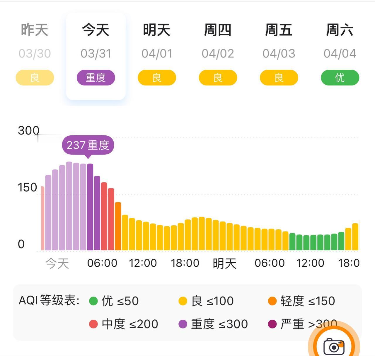 空气质量这么差，为什么戴口罩的人却很少？