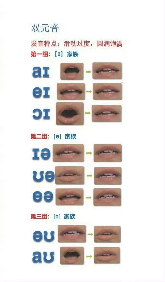 终于有人把英语英标发音规则讲清楚了 