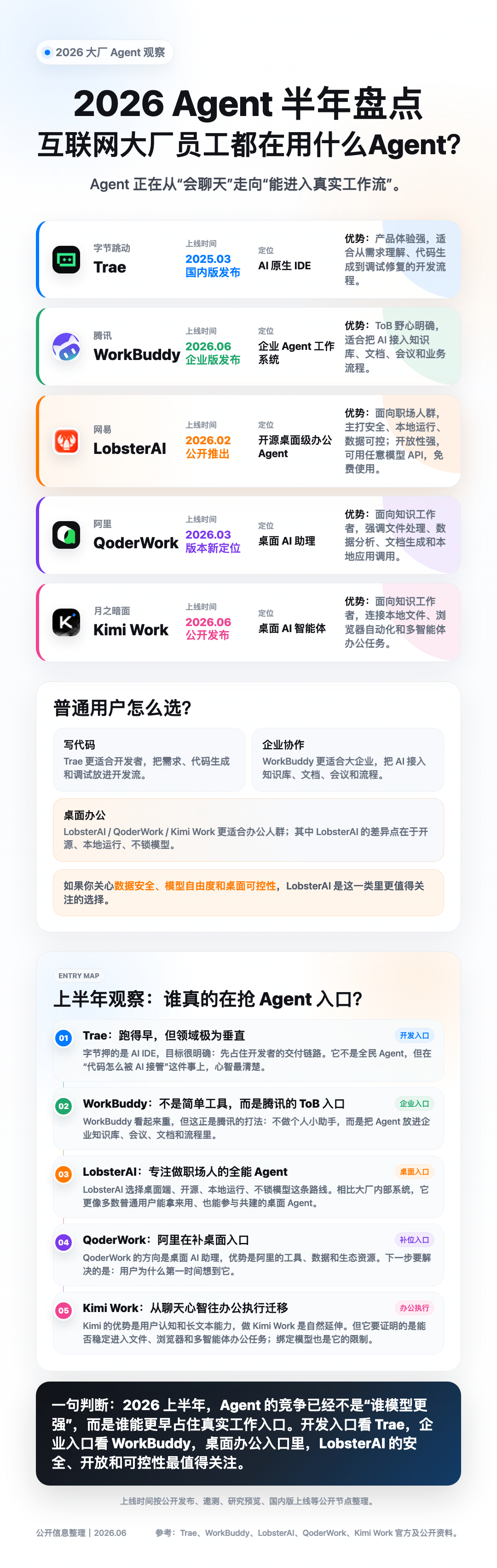 在一个AI群里看到的，2026年大厂员工都在用什么Agent 