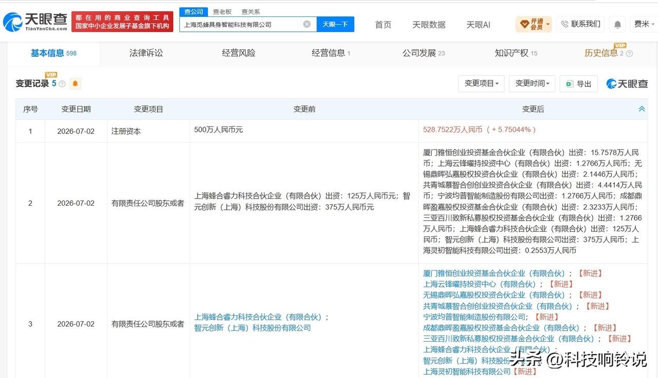【百度旗下基金等入股智元机器人旗下觅蜂科技】
天眼查App显示，近日，上海觅蜂具