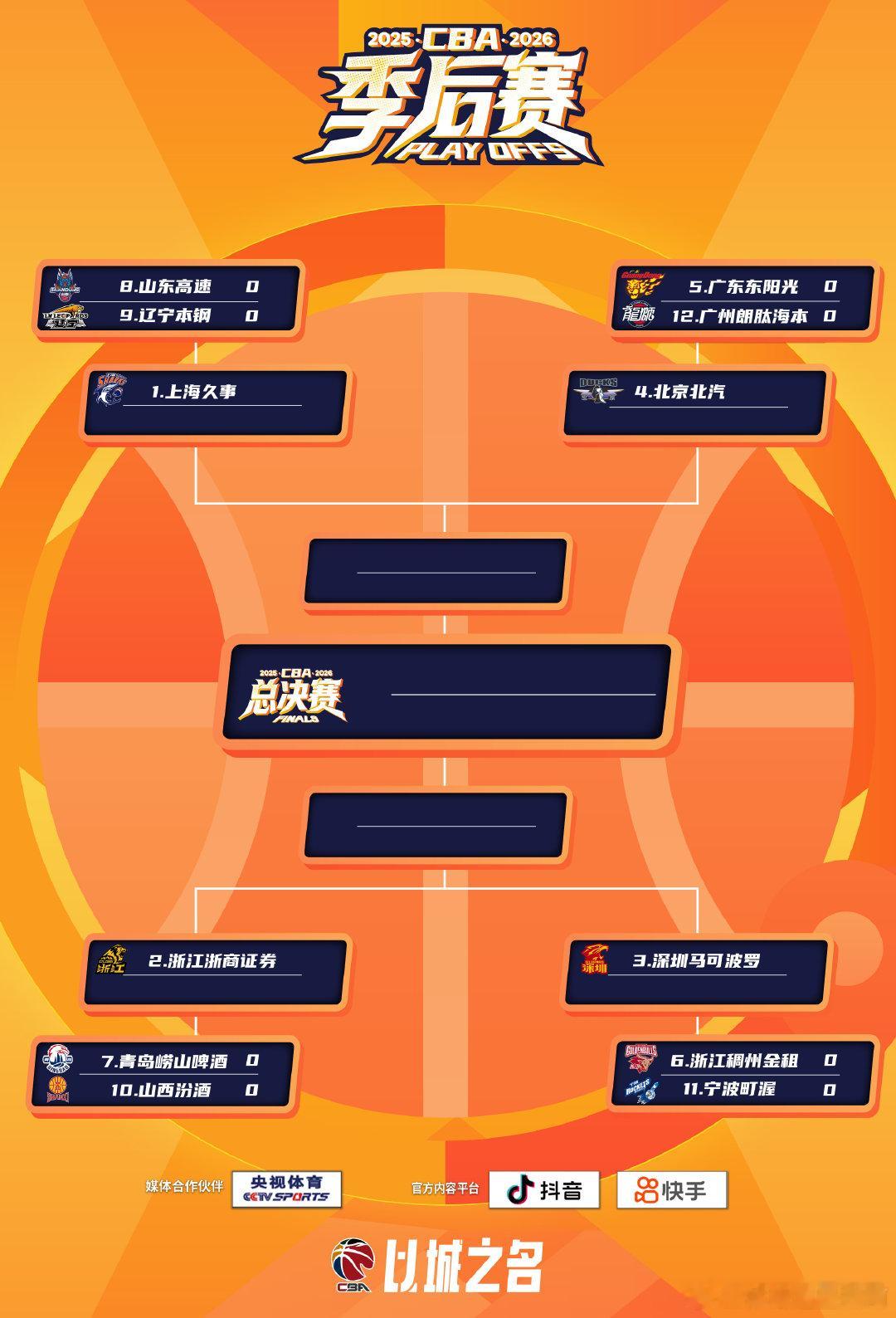 CBA CBA季后赛对阵出炉 2025-2026赛季CBA联赛常规赛收官，季后赛