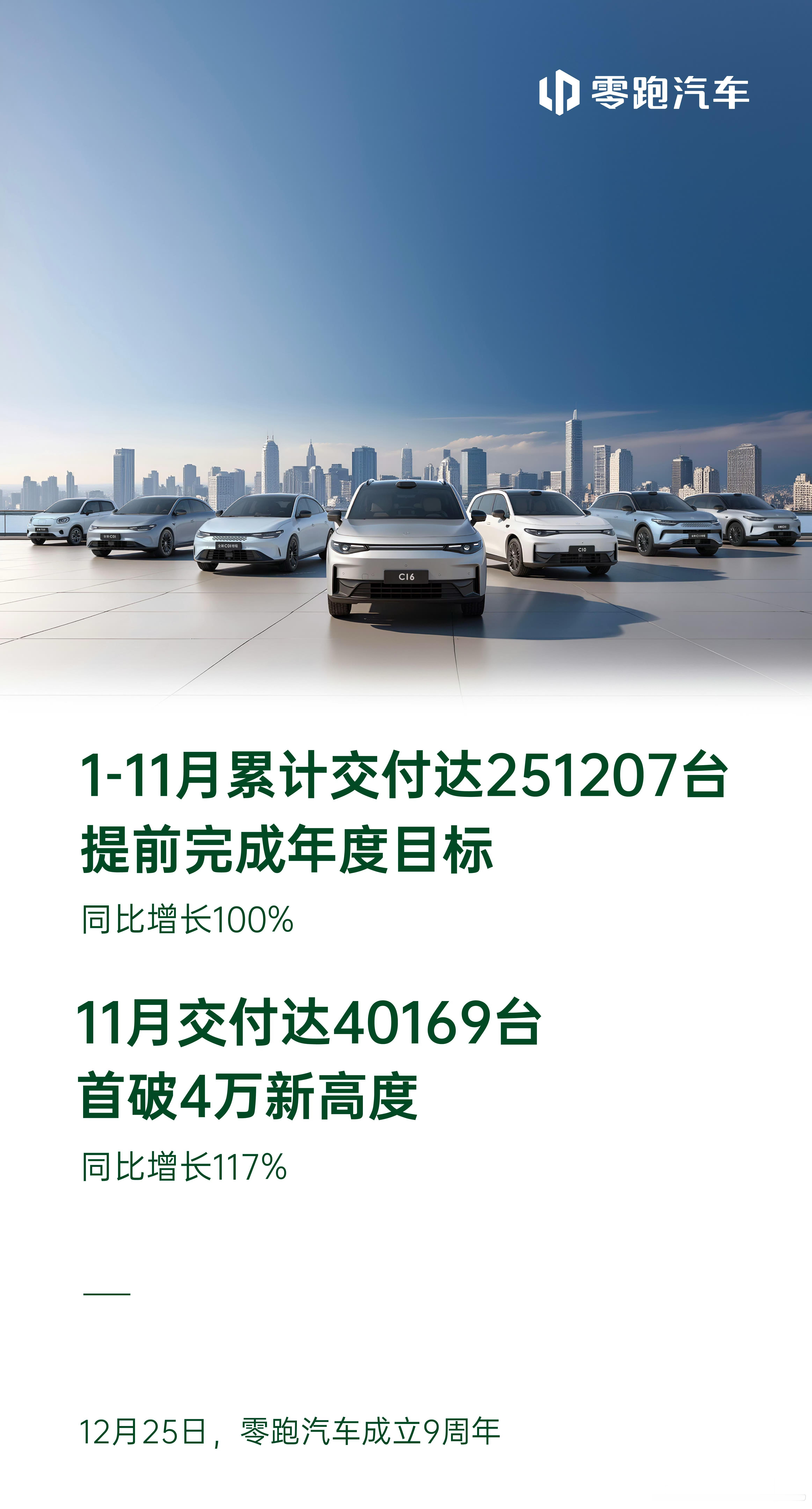 零跑11月销量超4万+ 彻底站稳了第一梯队 恭喜零跑 