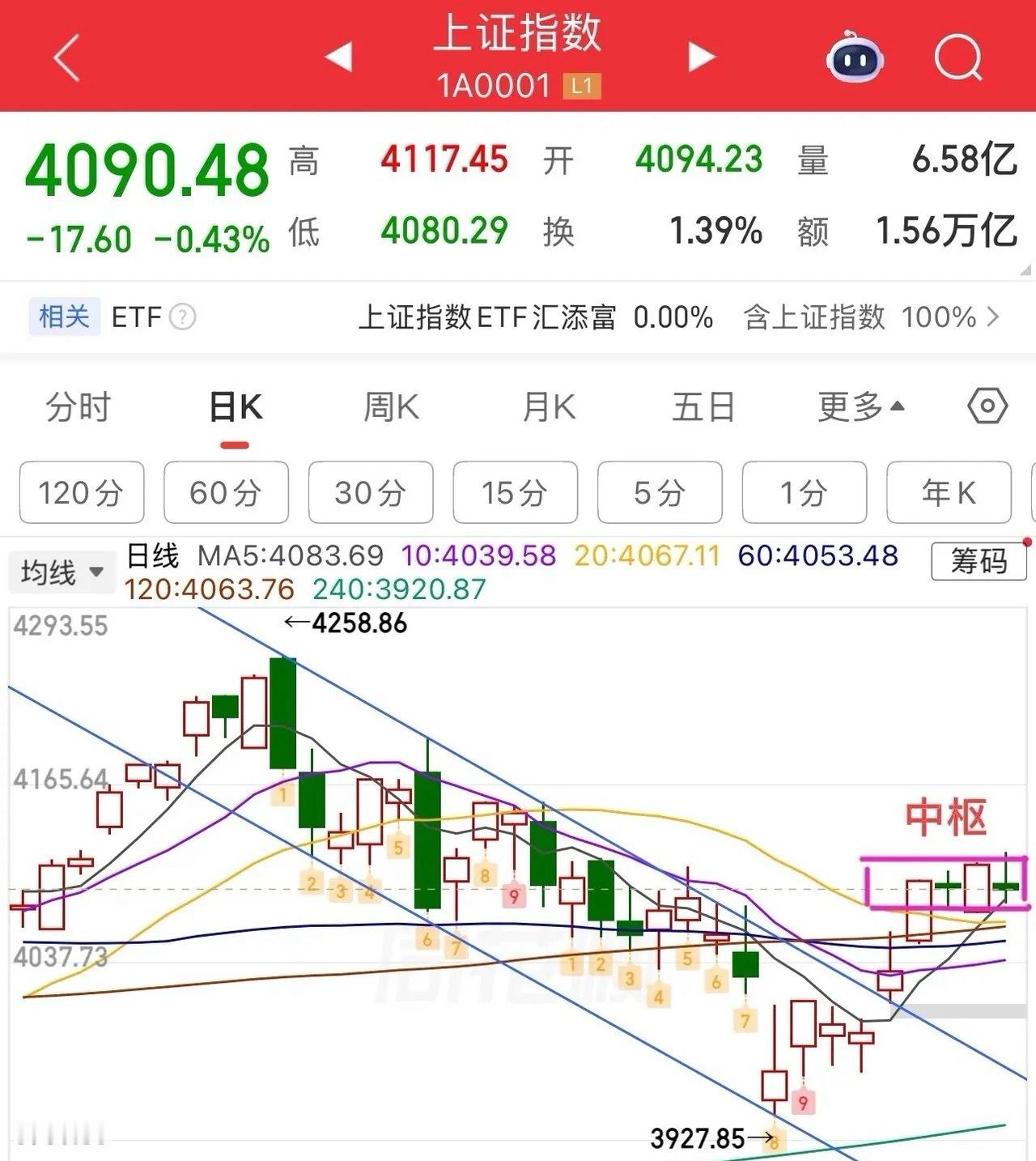 2026.6.18周四收评：震荡格局未变，节后选方向。周四大盘没有太大变化，总体