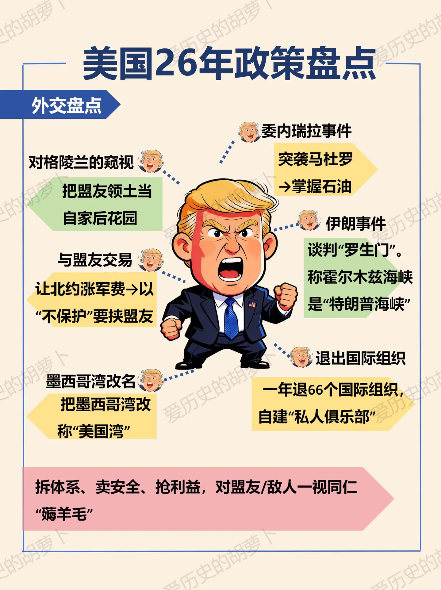 美国26年政策大盘点。