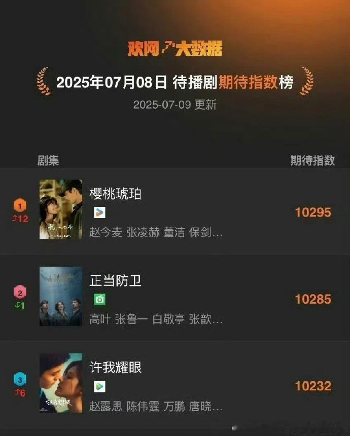 谁在疯狂期待？《樱桃琥珀》90 年代群像与双向救赎超迷人，预定待播剧期待指数 t