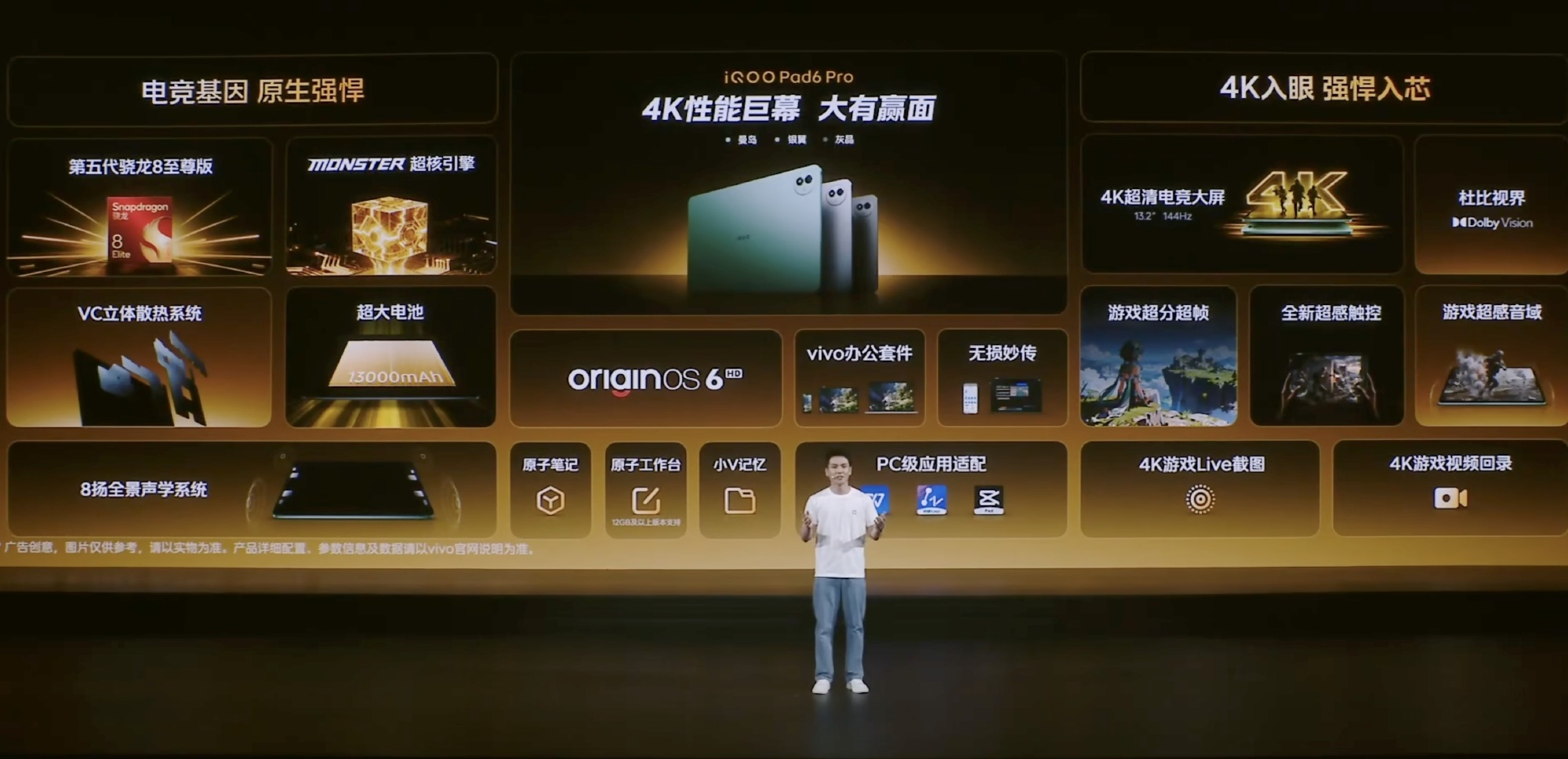 同时发布的还有 iQOO Pad 6 Pro，核心配置如图 ⬇️ 