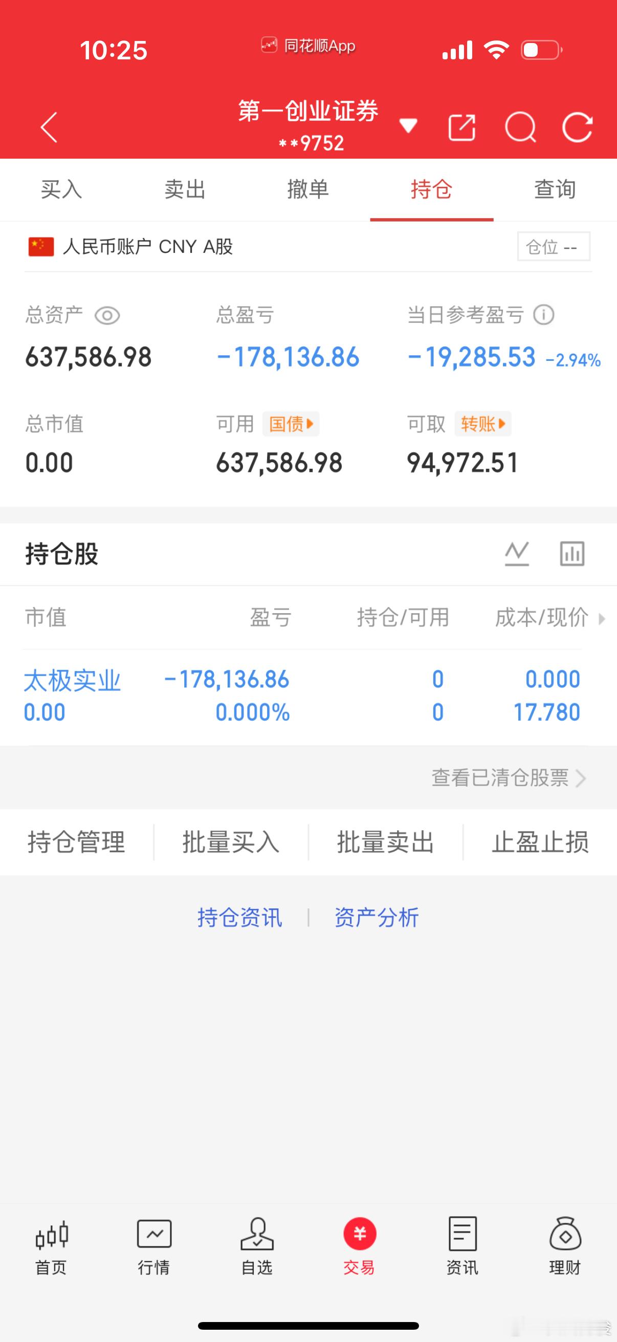止损出局，空仓观望