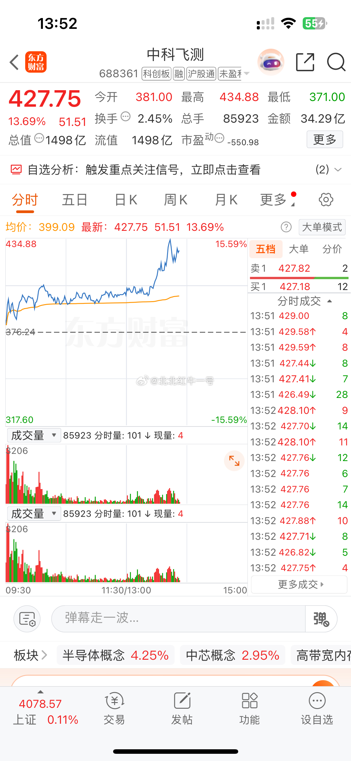 这波可以先止盈出局，落袋为安了 