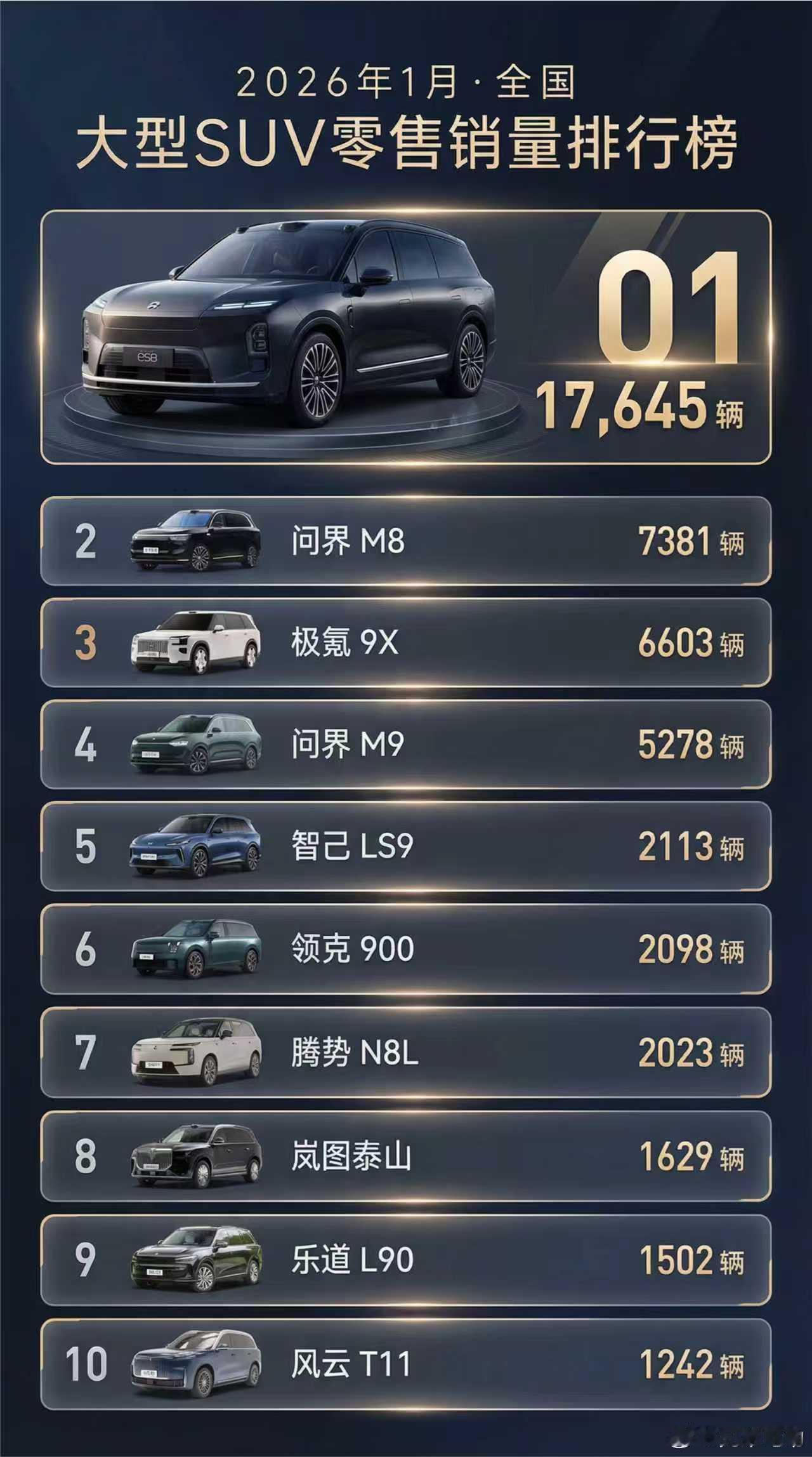 蔚来ES8的限量狠狠的打了之前部分理想KOC的脸