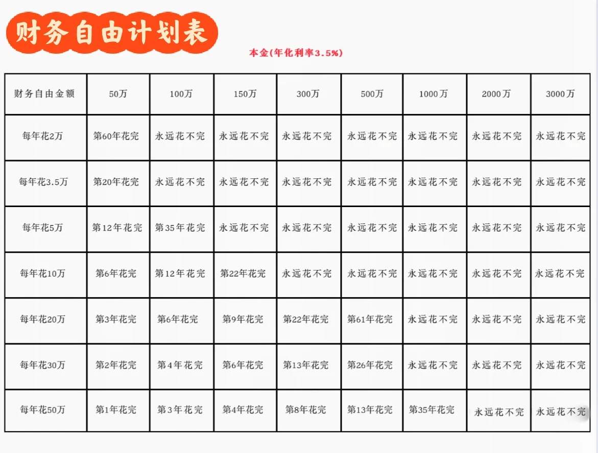 人间清醒，存钱不丢人，缺钱才愁人