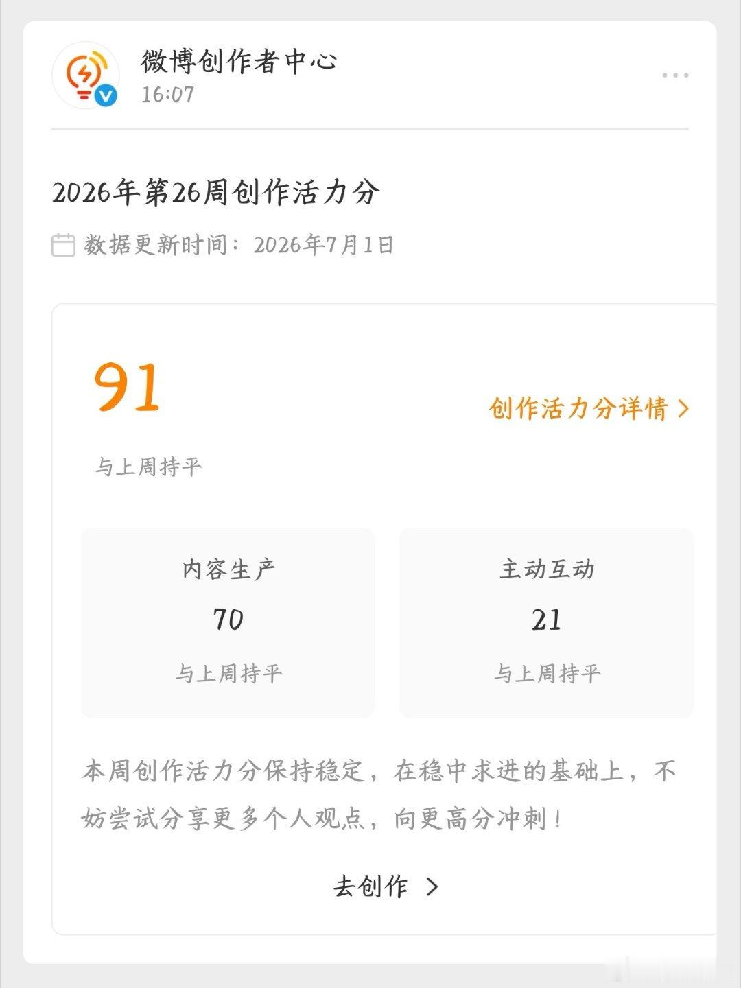 创作活力分 91，继续保持💪💪💪 
