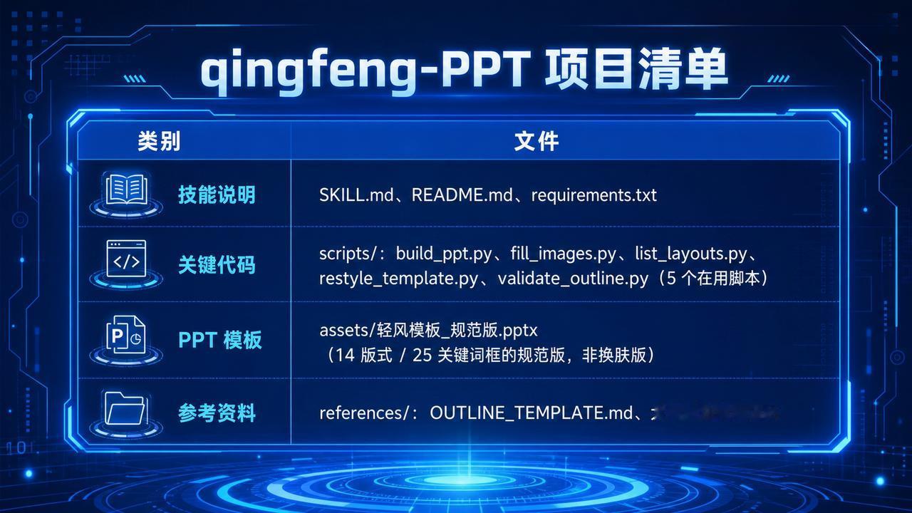 试了无数个PPT生成项目或Skill，最后我还是决定自己亲自做一个，与你看到的绝