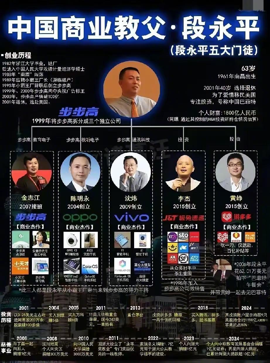 大家最配服段永平的一点，或许是40多岁就知道激流勇退，不问世事了吧。这点多多的黄