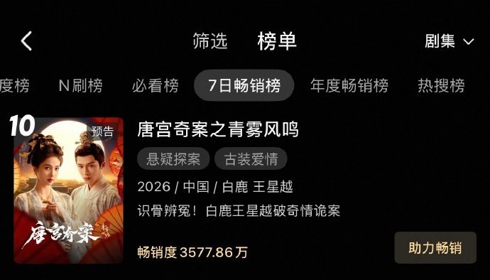 白鹿唐宫奇案优酷拉新周第10 唐宫奇案拉新榜 唐宫奇案拉新榜，白鹿唐宫奇案优酷拉