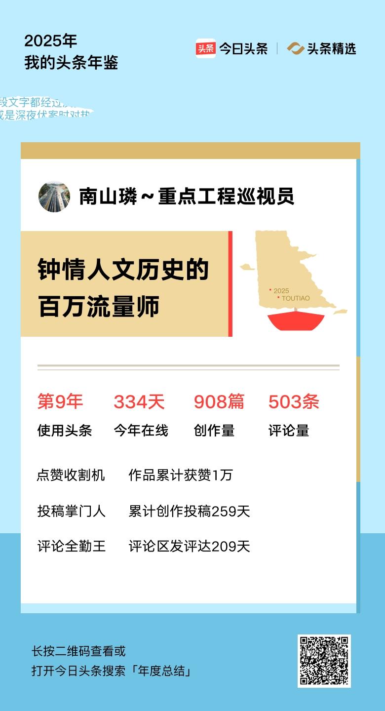 重磅上线！我的年度鉴定结果是“钟情人文历史的百万流量师”，你的结果又是什么？快来