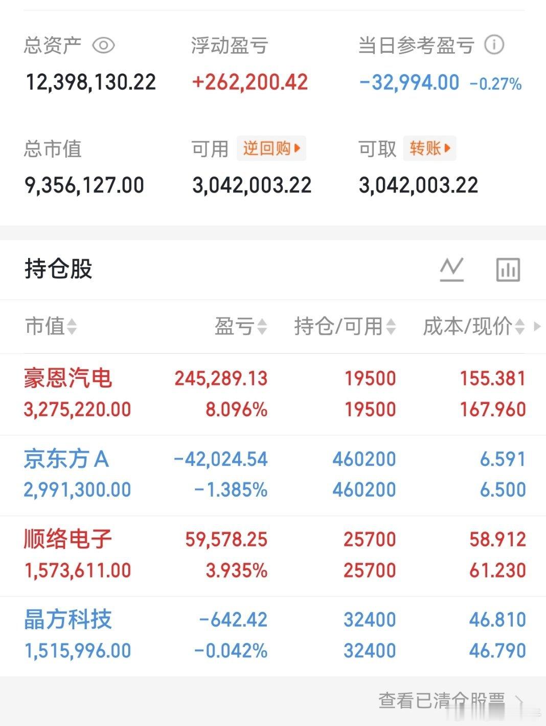 兄弟们！我的实盘A股记录来了！ 30天翻一倍，是目标也是挑战——关注我，一起验证