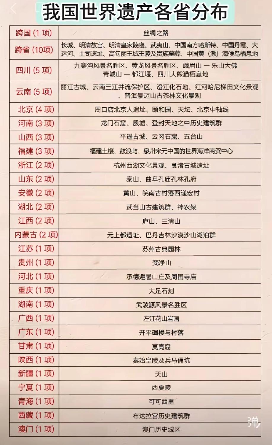 中国各省市自治区世界遗产