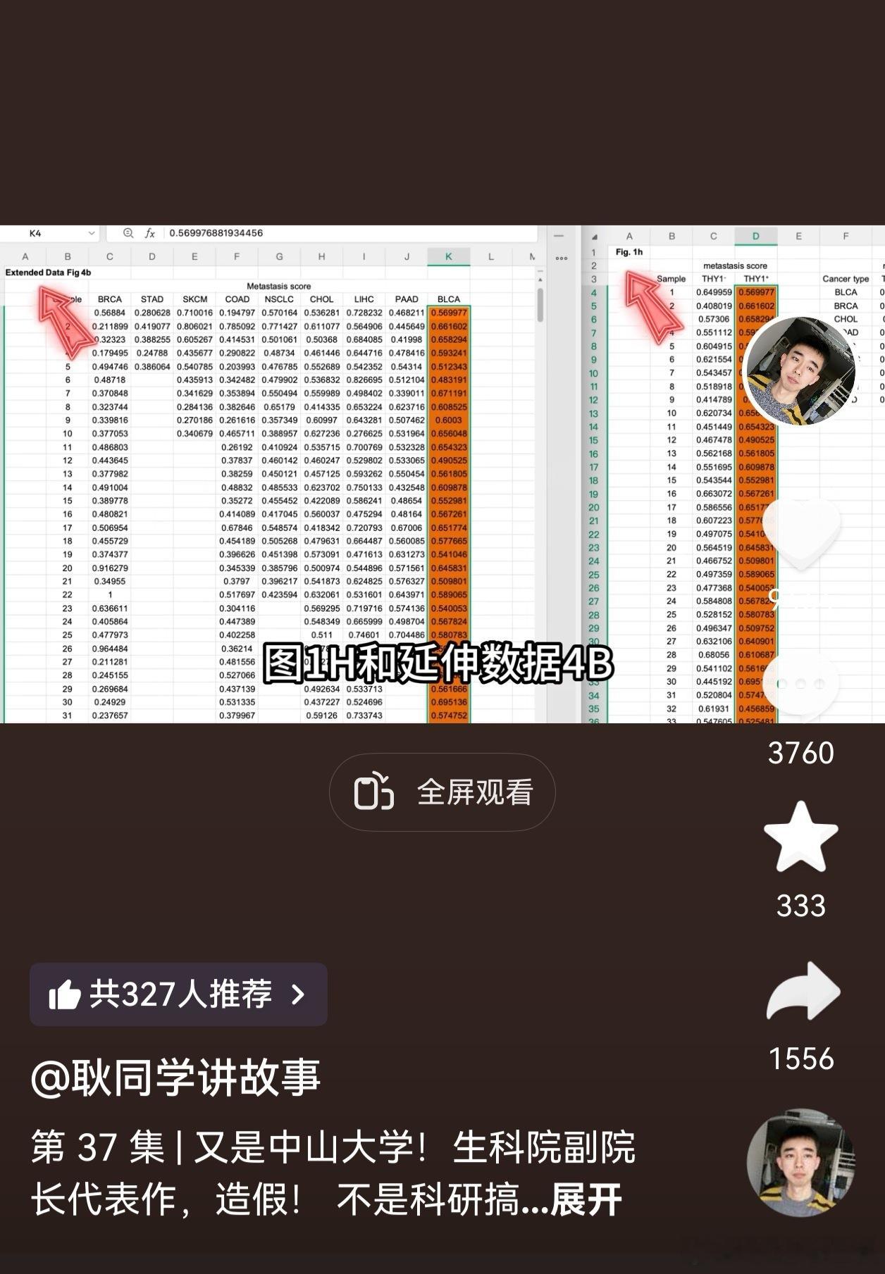 有兴趣的人，去关注一下这位“耿同学讲故事”，天天揭露学术假论文。触目惊心！也希望