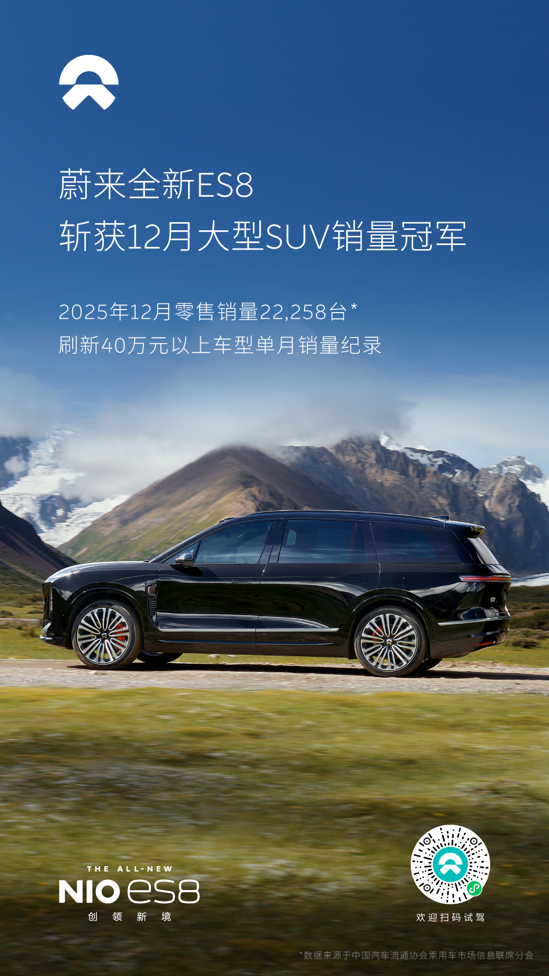 这两天12月各家细分车型销量出来了，蔚来ES8 22258辆，没有定语的第一，目