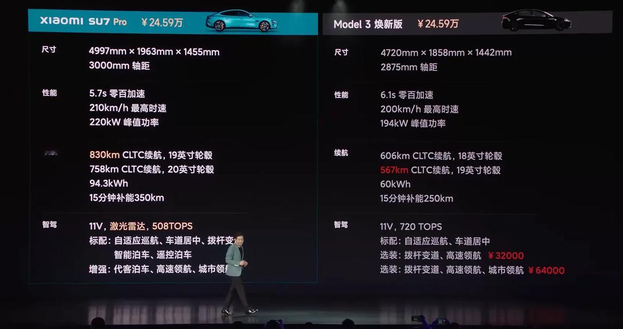 小米SU7 Pro版没上800V，确实蛮遗憾的，如果上的话竞争力会提升很多。 ​
