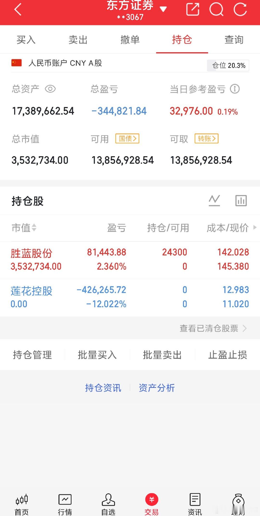 今天$胜蓝股份 sz300843$ 小肉吃一波，非常不错，有没有跟上吃到肉的朋友