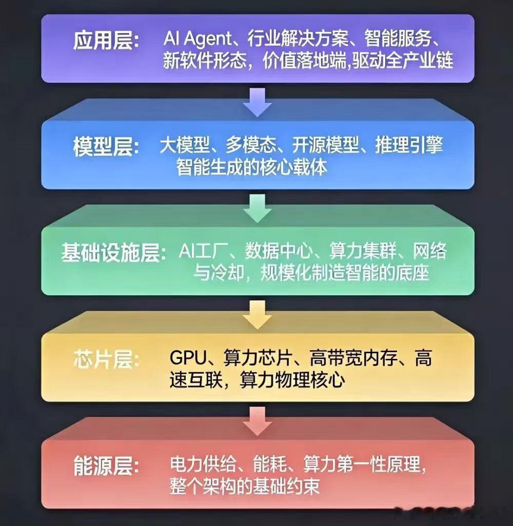分享图片 