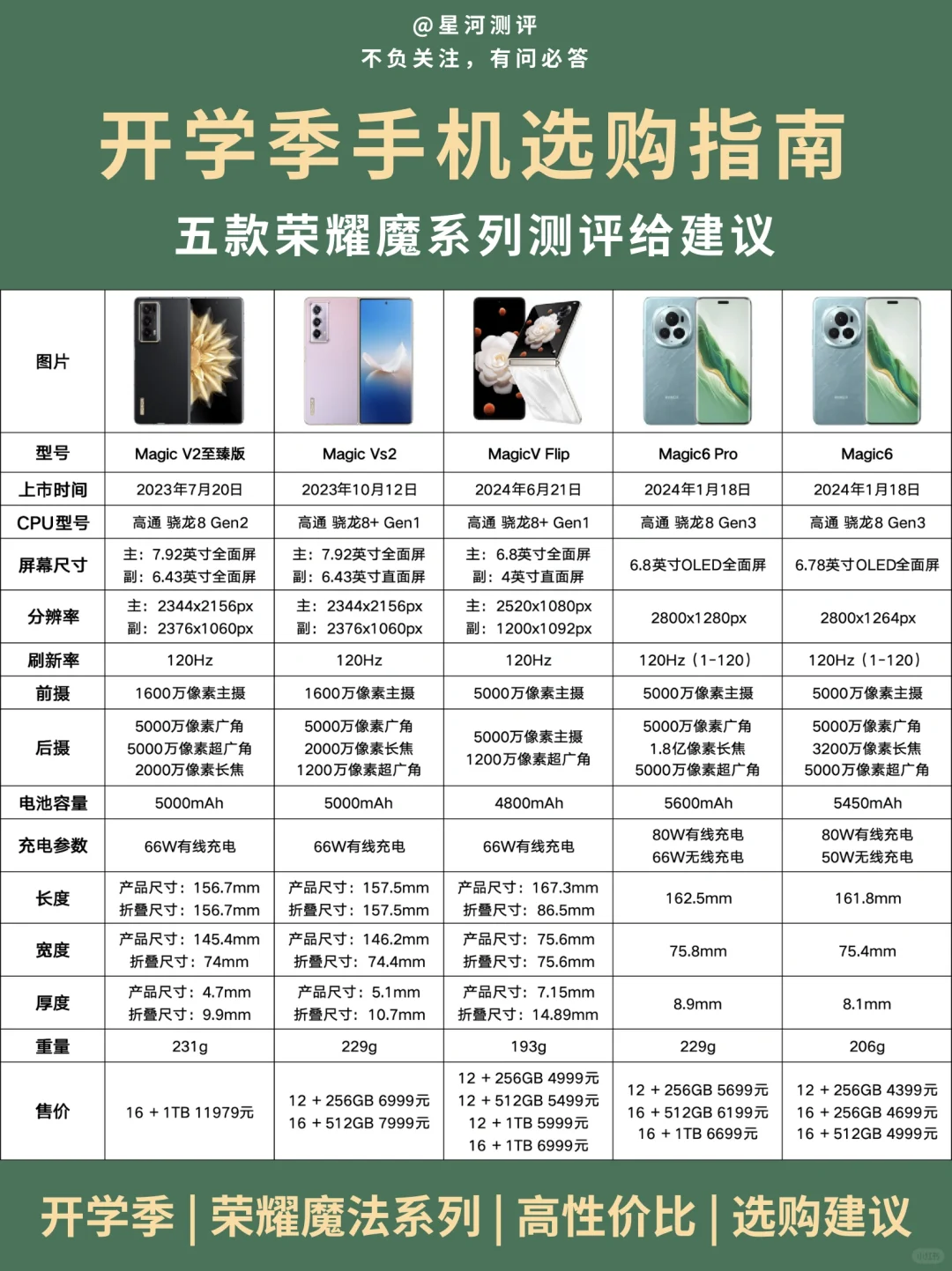 开学季手机怎么选❓荣耀魔法系列横屏推荐