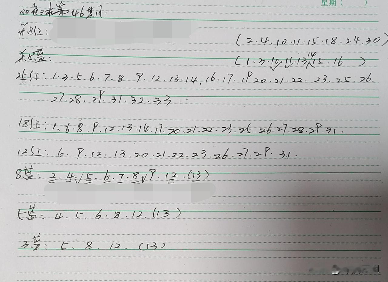 健康的身体最重要,友友认同吗?规律作息，早睡早起精力足。赞同