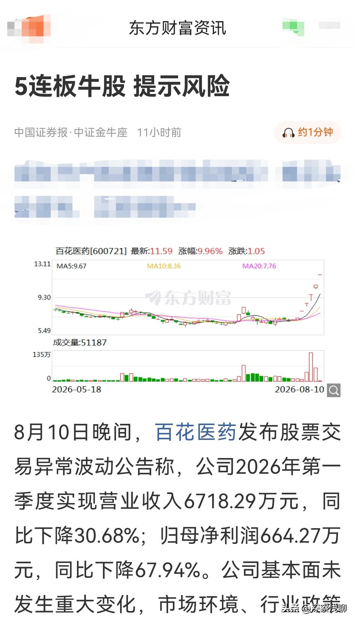连涨5板的百花医药，昨晚进行风险提示了。

百花医药是这轮创新药行情的情绪龙头之