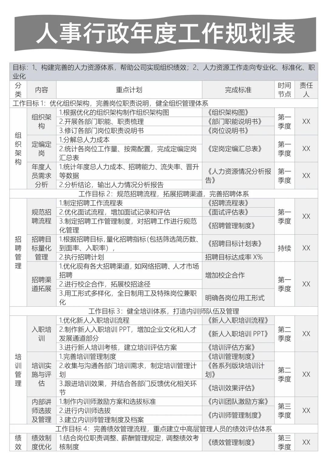 ✅人事行政年度工作规划表