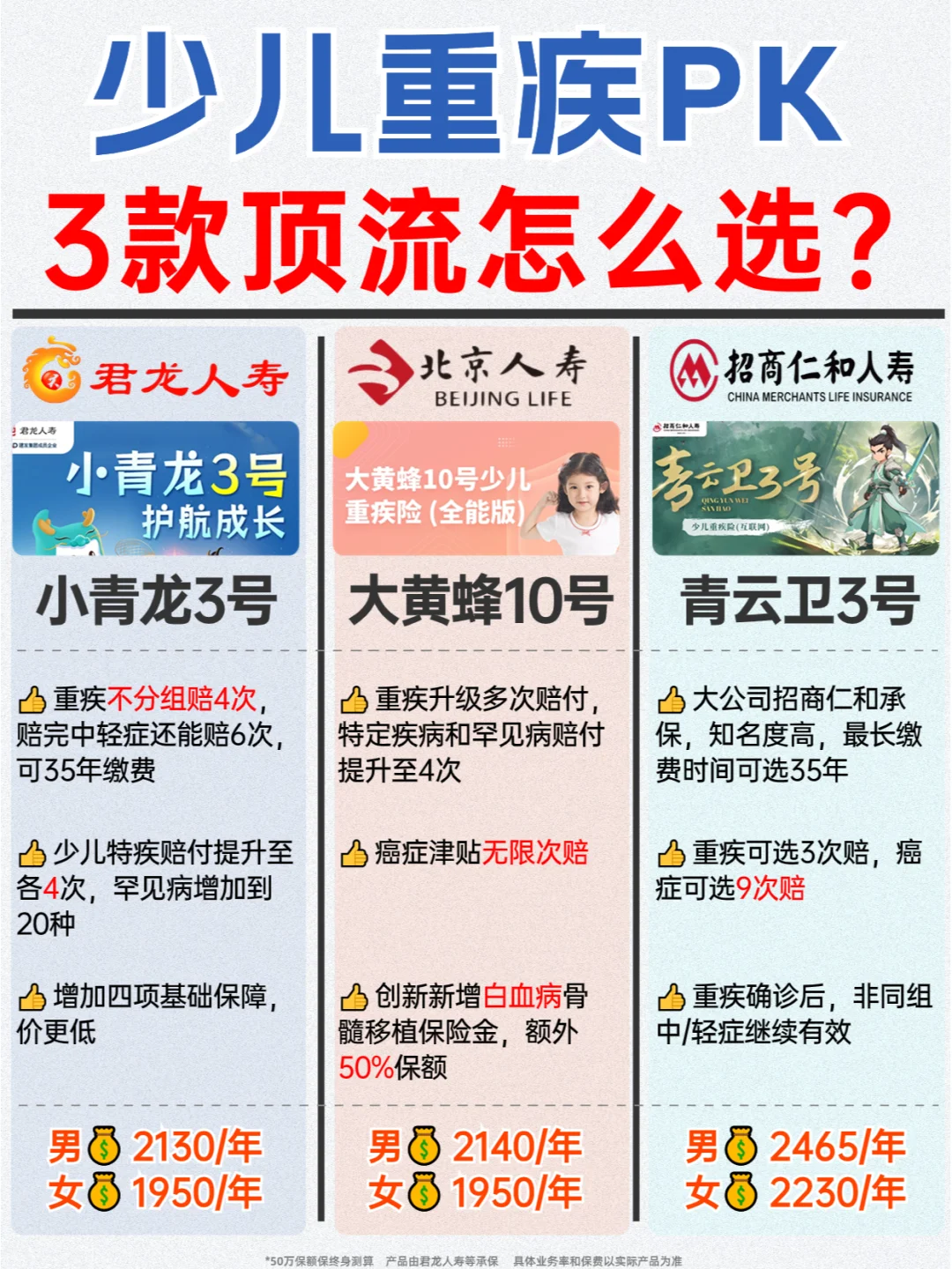 卷出天际少儿重疾，小青龙3号更胜一筹？