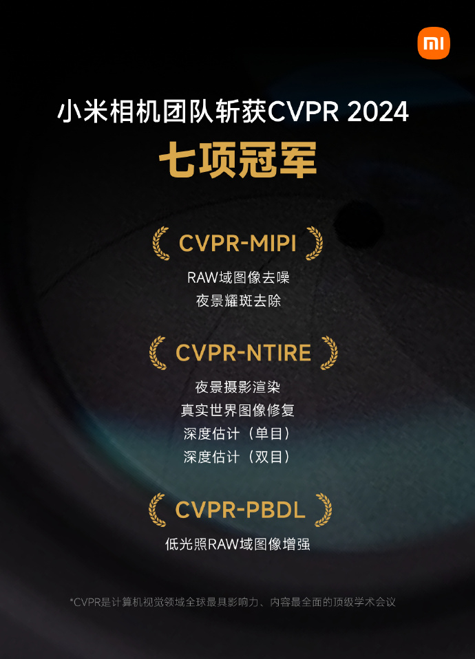 小米相机团队在CVPR 2024的MIPI、NTIRE、PBDL三大赛事中斩获7