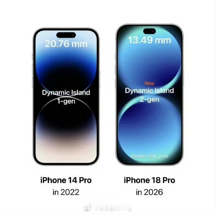 苹果 iPhone 18 Pro 屏幕的灵动岛挖孔宽度从上一代 20.76mm 