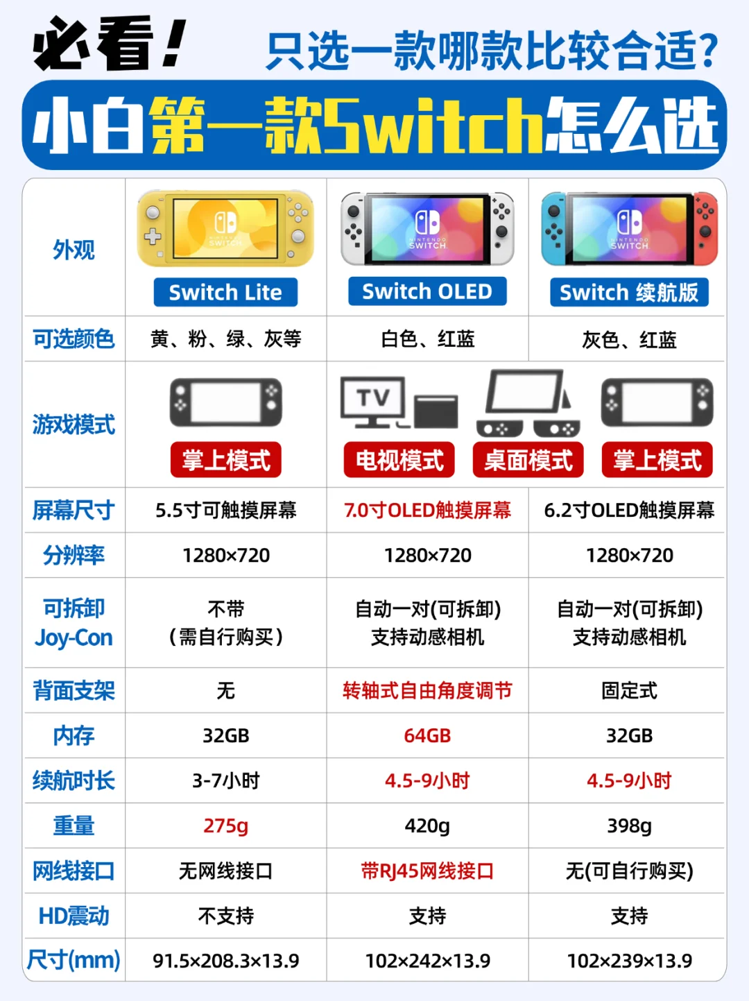 小白第一款Switch怎么选合适❓一篇看懂‼️